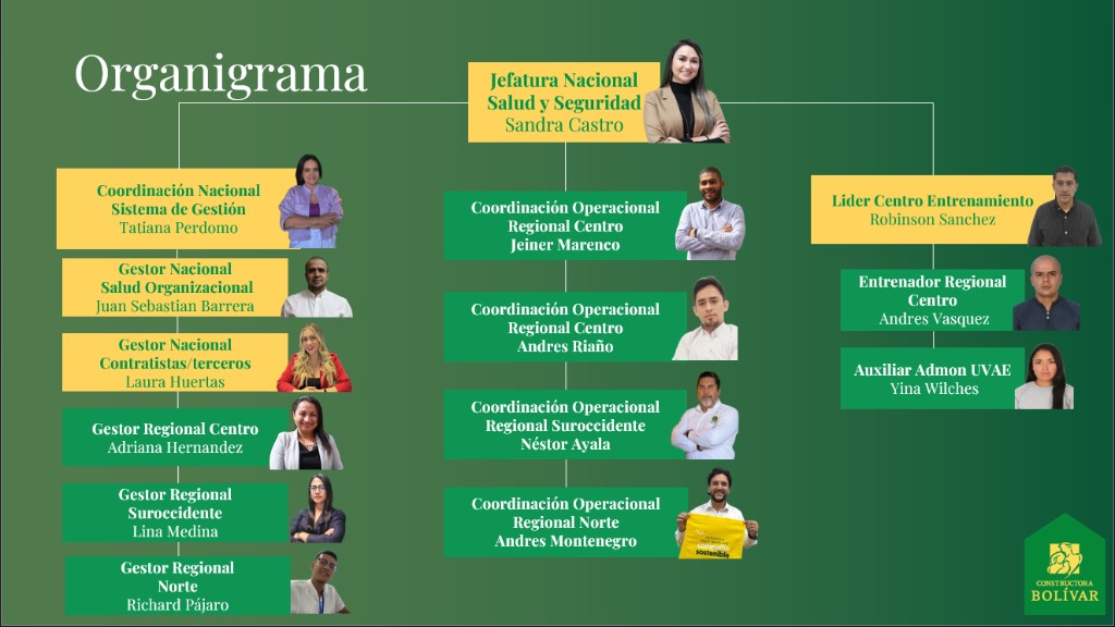 Organigrama del equipo de Salud y Seguridad en el Trabajo de Constructora Bol&iacute;var